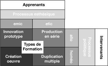 Figure 3: Types de formations éducatives.